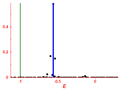 Strength function